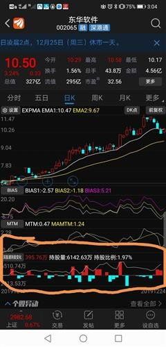 东华软件股票：热卖还是冷清？ 