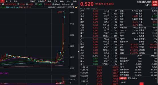 原来这才是香港交易所的敲门砖！A股公司港股上市的隐藏秘密 