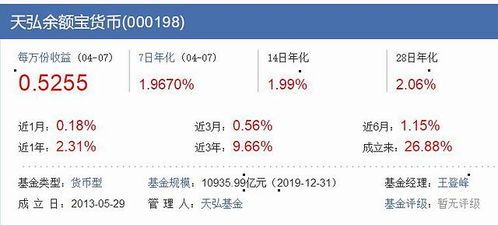 探余额宝收益：到底多少才算“最多”？ 