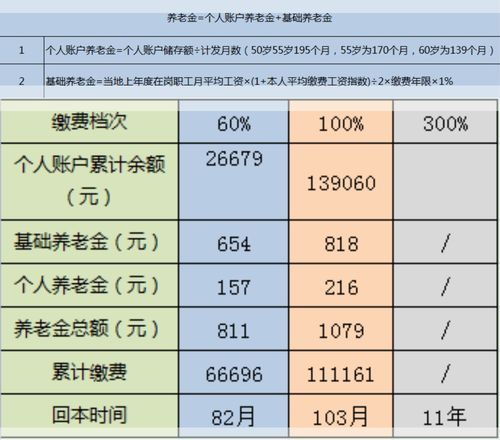 蚌埠社保最低缴纳年限大公开！95%的人都不知道这些细节 