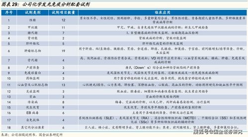 化学发光产品经理的薪资密码：月入过万不是梦！ 