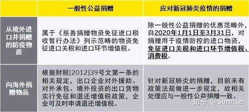 公益捐赠如何抵增值税税率 