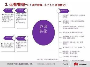 电商文案策划提升方案：让你的产品玩转流量池 