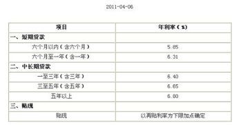 中行APP房贷利率查询指南 