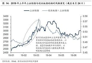 股票的投资价值和策略价值 