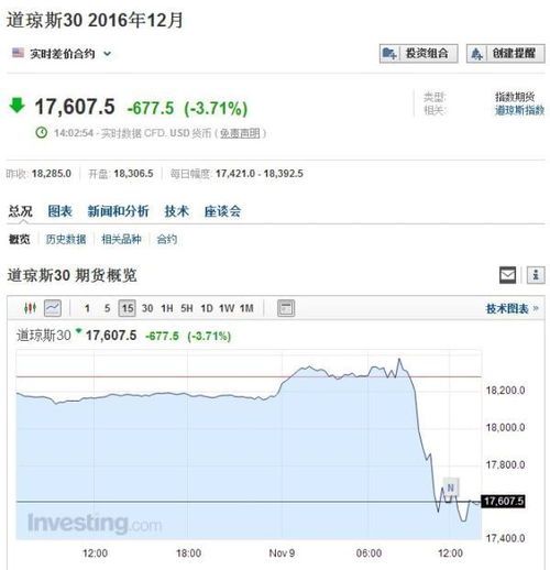美股指数实时行情网站：投资界的超级英雄？ 