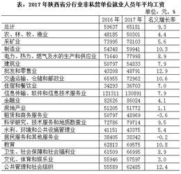 人均工资到底是怎么算的？看完这个比喻，工资单都不用看了！ 