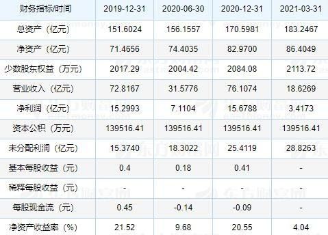 铁建IPO上市时间到底何时？ 