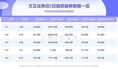 601901方正证券：股市里的搞笑日常 