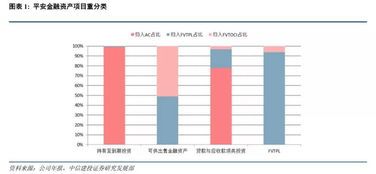 长期股权投资收益率怎么算呀，快来围观呀！ 
