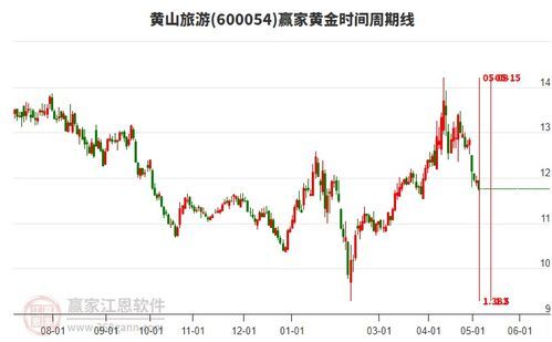 600054股吧：一场股市奇遇，等待你来破解 