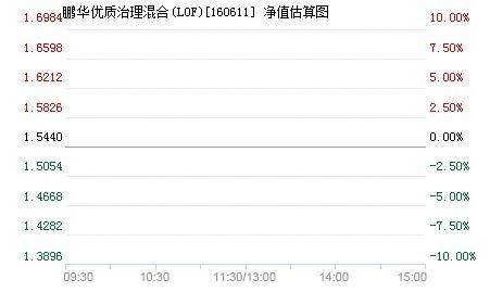 鹏华优质治理基金：那些你不知道的基金界段子手 