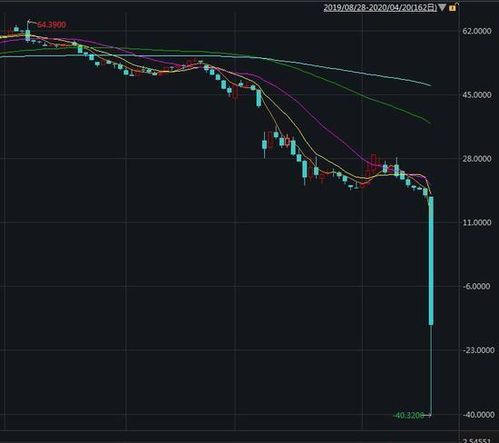 原油价格为何能为负？这场金融闹剧背后藏着什么玄机？ 