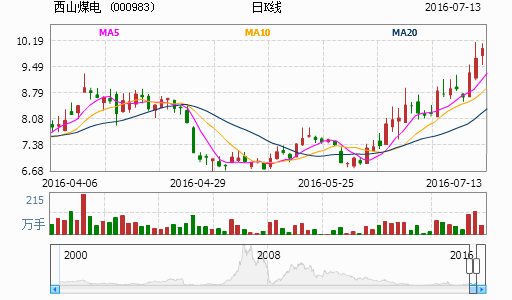 600418股票：半导体界的“卷王”是谁在买单？ 