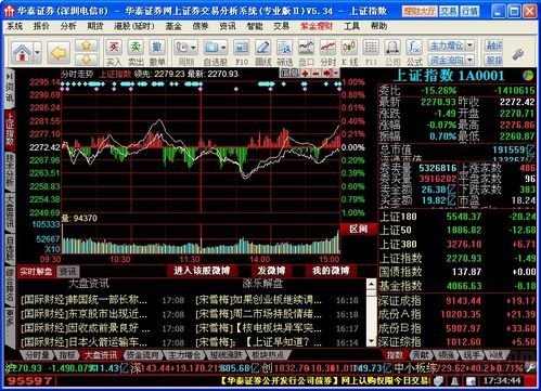 华泰证券专业版二：不只是一个APP，更是你的财富管家！ 