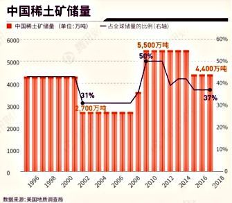 稀土价格刺激性飙升背后？ 