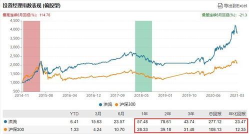 基金君突然发问：070012这只基金到底值不值买？ 