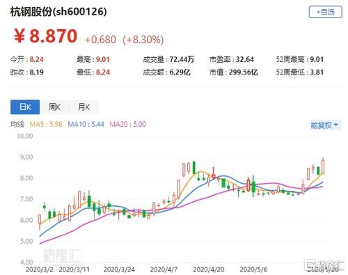 杭钢股份 A 股：铁铺中的星光之旅 