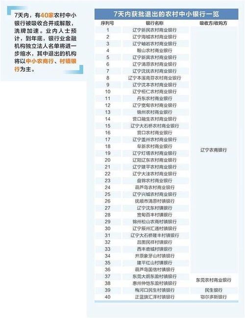 七天内40家银行“大舞台下探馆” 