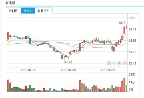 💹 000938——从“瞬息万变”到“瞬间安稳”——小编的股市爆料 