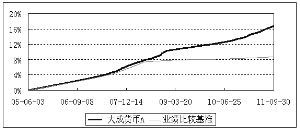 wwwcscocomcn 
