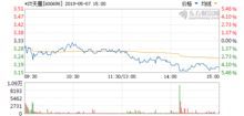 600698——那家让股民笑翻的公司 