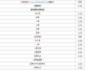 2012年中国银行存款利率详解与历史对比 