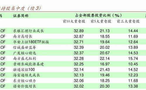华夏基金定投推荐 