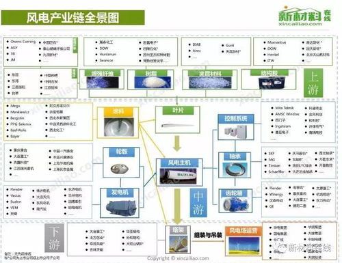 光伏产业链：一场新能源界的"硅"你最可爱大乱斗！ 