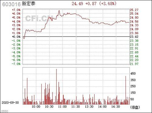 603016：从数据看，“股市”能否走出泡沫？ 