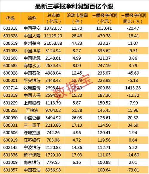 中国石油A股行情速报——你们记得今天的价格吗？ 