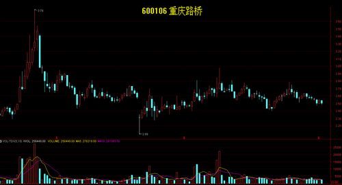 重庆路桥股票：在水泥与代码间蹦迪的股神养成记 