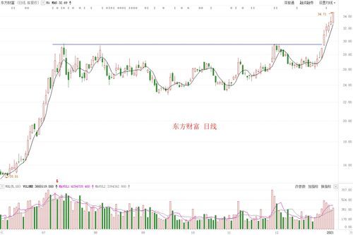 军工股界的隐藏款——002349奥维通信的奇妙冒险 
