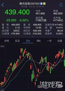 腾讯股票涨跌云翻云覆，今天到底还能买几个呢？ 