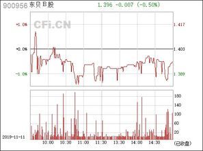 900956：当股市遇上“薛定谔的猫”，散户们如何在迷雾中找钱包？ 