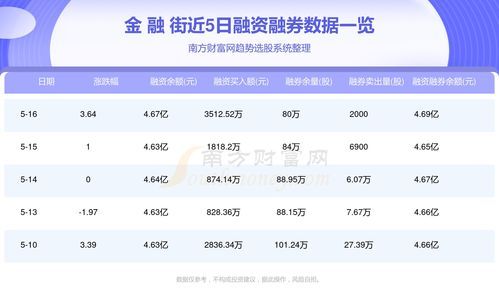 000402资金流向揭秘：这几条线你一定要看 