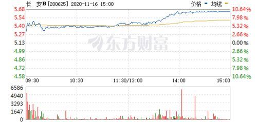 股票那些事儿：200625神秘股票的涨跌秘密大公开！ 