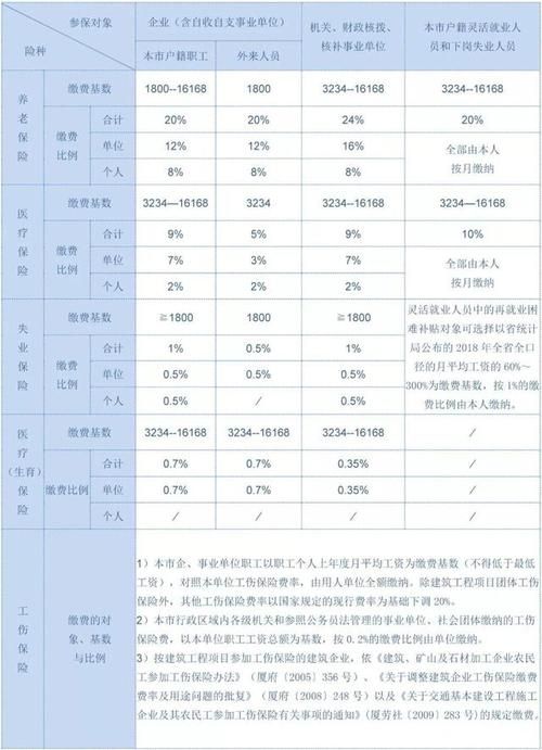 今年全国社保缴费到底要花几块？让我们一起掏掏手里的钱 