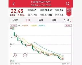 最接近发行价的次新股到底有哪个？ 