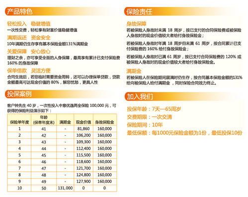 买保险类理财产品这些你一定要知道的事情