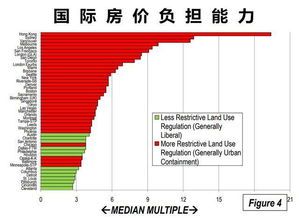 全球多国房价冲上云霄!这届韭菜到底要割到几代人?