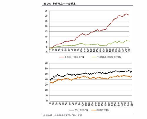 3M医疗最新消息股票行情 