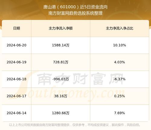中芯国际：芯片界的"打工人"居然逆风翻盘？ 