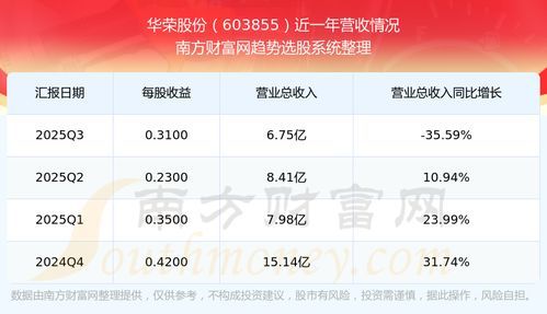 603855新动力科技：当市值管理遇上职场鲁滨逊 