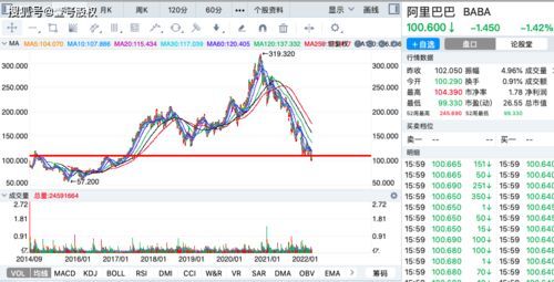 阿里巴巴股票为何价格低?