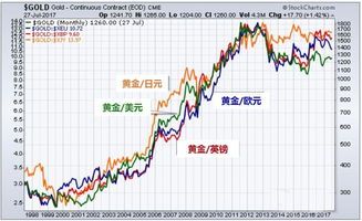 查最新黄金价格走势图—把玩黄金的火柴盒 