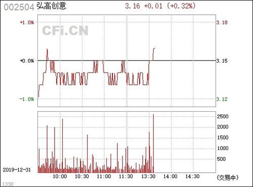 002504:这家公司的秘密武器竟然是它!
