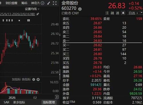 新疆众和股份:一只在硅周期里翻跟头的“硅你想不到”股票!