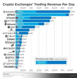看懂数字货币交易所，别再被坑啦 