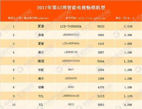 2024中国家电销量排行榜:谁是家电界的顶流明星?